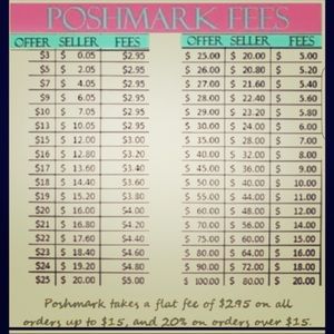 Please be mindful of this when making offers!